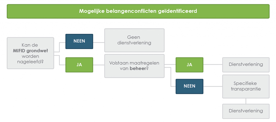 Schema wetgeving insusite groen